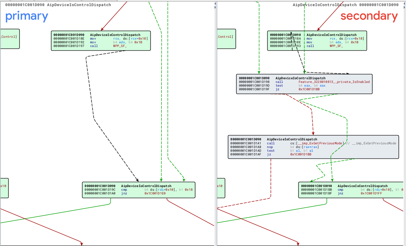 we can also see the changes applied in the patch, which are just the "ExGetPreviousMode" check.